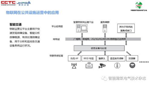 基于物聯(lián)網(wǎng)感知層的公共設(shè)施運(yùn)營節(jié)能研究