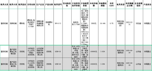 成城物聯(lián)網(wǎng)智能擠奶機(jī)通過多省農(nóng)機(jī)補(bǔ)貼審核，開啟智慧牧場新篇章