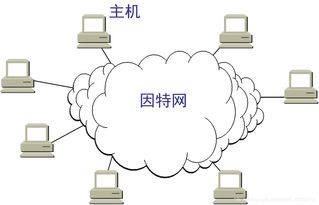 計算機網絡緒論 從互聯互通到智能運營的新紀元