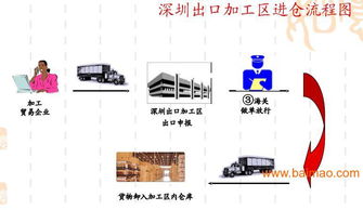 深圳坪山新區(qū)保稅區(qū)保稅倉(cāng)庫(kù)招租全攻略 價(jià)格、服務(wù)與制造商選擇指南