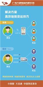 廣東物流APP送貨寶 好用與可靠的全面評(píng)估
