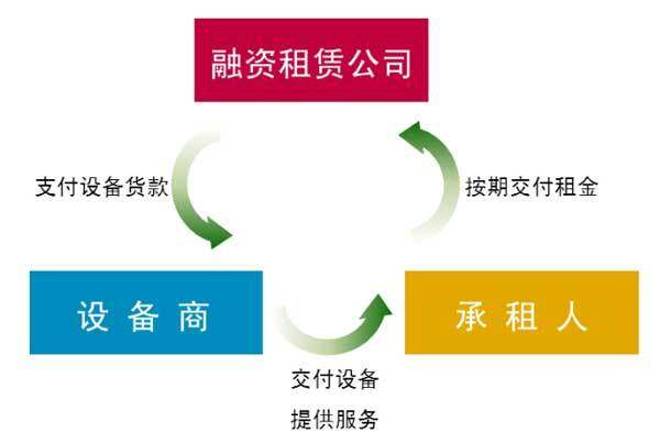 為發展注入新動能！杭叉集團（天津）融資租賃正式成立，租賃服務賦能產業升級